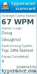 Scorecard for user dougtrio