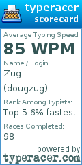 Scorecard for user dougzug