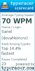 Scorecard for user dovahkiincro