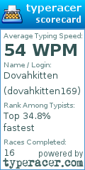 Scorecard for user dovahkitten169
