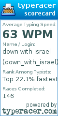 Scorecard for user down_with_israel