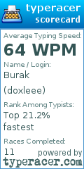 Scorecard for user doxleee