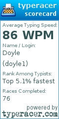 Scorecard for user doyle1