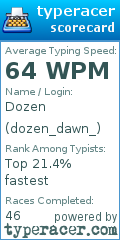 Scorecard for user dozen_dawn_