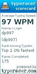 Scorecard for user dp997