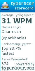 Scorecard for user dpankhania