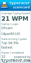 Scorecard for user dparikh19