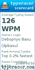 Scorecard for user dpbasu