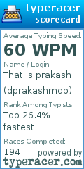 Scorecard for user dprakashmdp