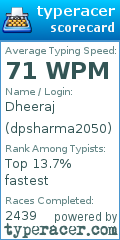 Scorecard for user dpsharma2050