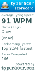 Scorecard for user dr3w