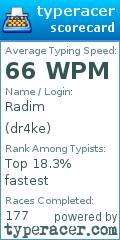 Scorecard for user dr4ke