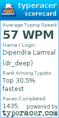 Scorecard for user dr_deep