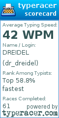 Scorecard for user dr_dreidel