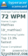 Scorecard for user dr_matthias