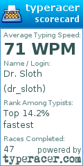 Scorecard for user dr_sloth