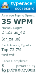 Scorecard for user dr_zaius