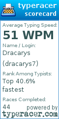 Scorecard for user dracarys7