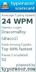 Scorecard for user draco1