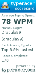 Scorecard for user dracula99