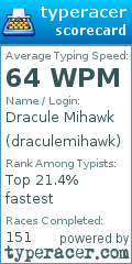 Scorecard for user draculemihawk