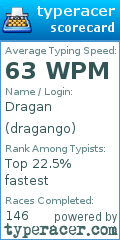 Scorecard for user dragango