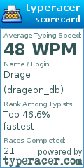 Scorecard for user drageon_db