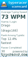 Scorecard for user drago166