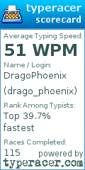 Scorecard for user drago_phoenix