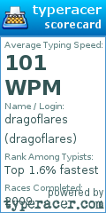 Scorecard for user dragoflares