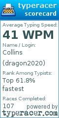 Scorecard for user dragon2020
