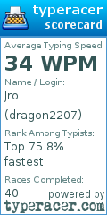 Scorecard for user dragon2207