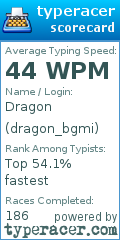 Scorecard for user dragon_bgmi