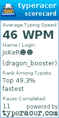 Scorecard for user dragon_booster
