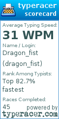 Scorecard for user dragon_fist