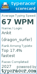 Scorecard for user dragon_surfer