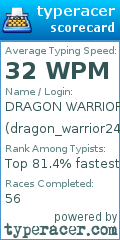 Scorecard for user dragon_warrior2468