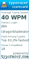 Scorecard for user dragonbladetalon