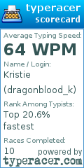 Scorecard for user dragonblood_k