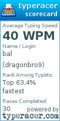 Scorecard for user dragonbro9