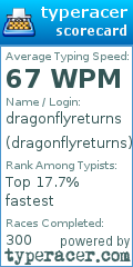 Scorecard for user dragonflyreturns