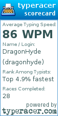 Scorecard for user dragonhyde