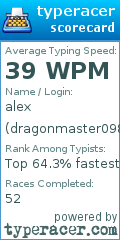 Scorecard for user dragonmaster0988