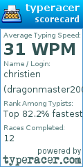 Scorecard for user dragonmaster200