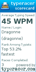 Scorecard for user dragonne