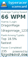 Scorecard for user dragonrage_123