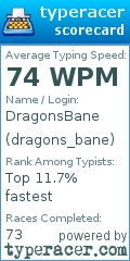 Scorecard for user dragons_bane