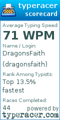 Scorecard for user dragonsfaith