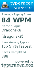 Scorecard for user dragonsk8