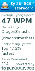 Scorecard for user dragonsmasher